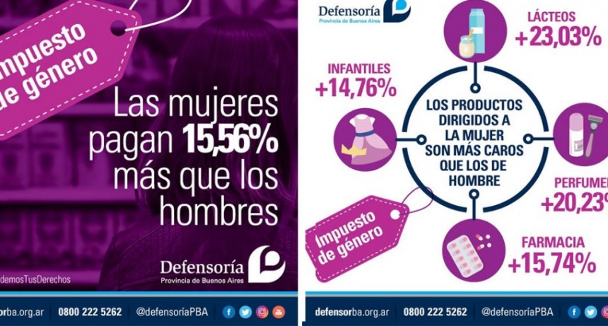 Impuesto de g&eacute;nero: Las mujeres tienen que pagar 15,56% m&aacute;s que los hombres