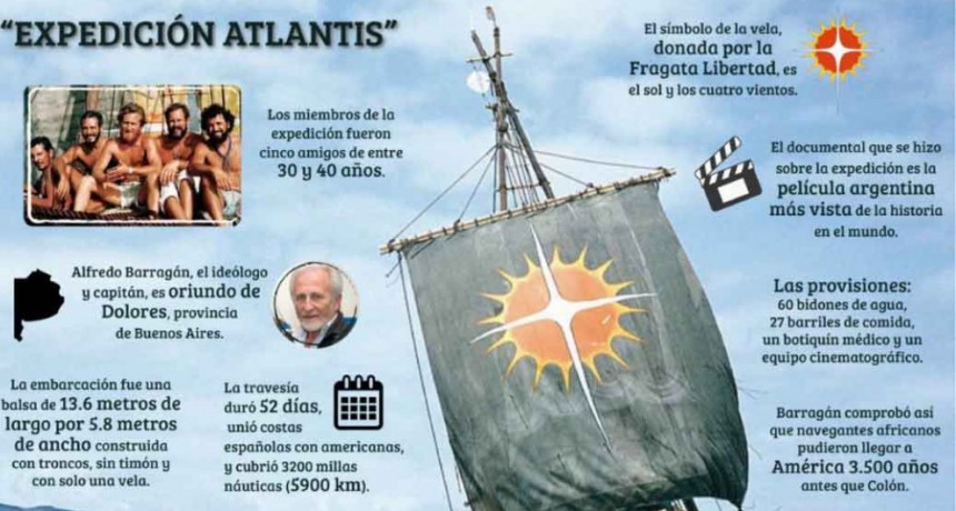 Expedici&oacute;n Atlantis: a 36 a&ntilde;os de la haza&ntilde;a que el mundo entero aplaudi&oacute; de pie