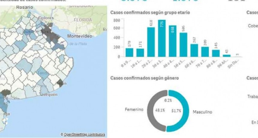 El Gobierno de la Provincia de Buenos Aires lanz&oacute; la nueva Sala de Situaci&oacute;n COVID19