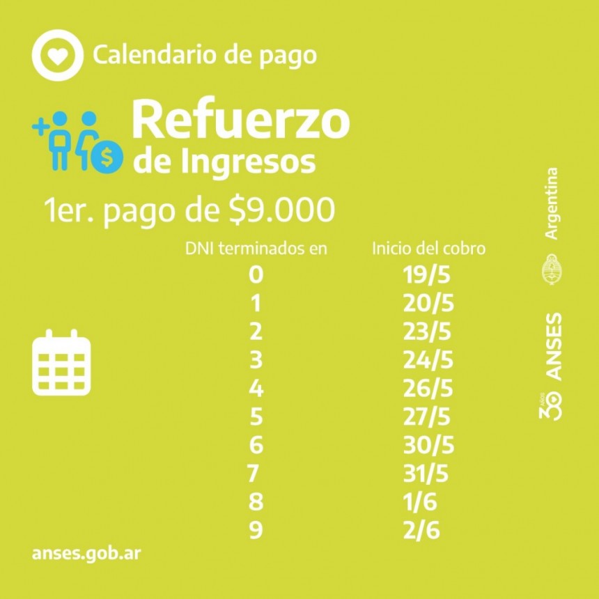 7,5 millones de personas cobrarán la primera cuota del refuerzo de ingresos