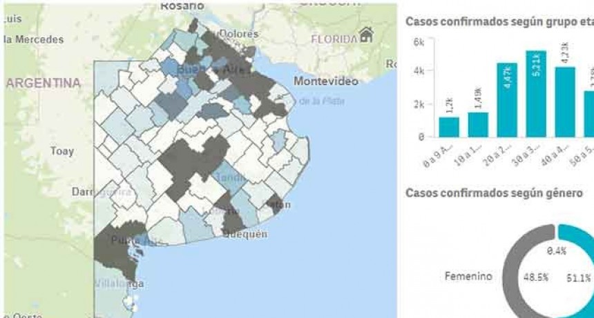 Estado de situaci&oacute;n de Covid-19 en los municipios de la Provincia de Buenos Aires