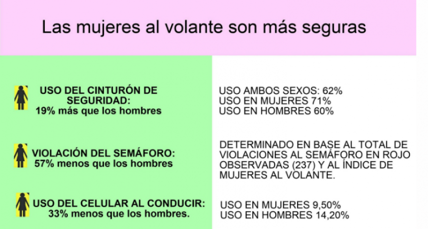 Día Internacional de la Mujer Conductora - 24 de junio 