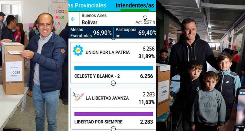 El Intendente Marcos Pisano, el más votado  en forma individual