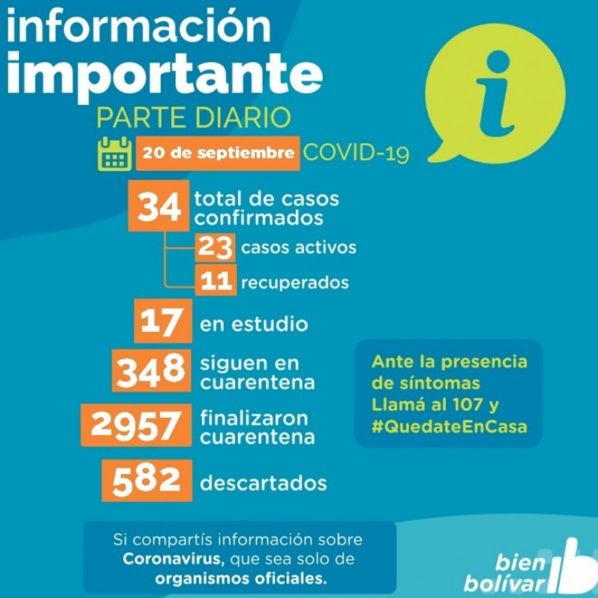 La situaci&oacute;n de Bol&iacute;var hoy, y los casos en ciudades vecinas
