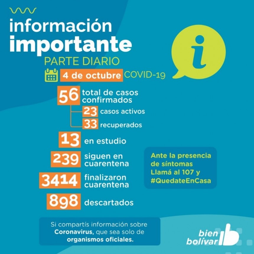 Un nuevo recuperado y 13 muestras en estudio para esta domingo