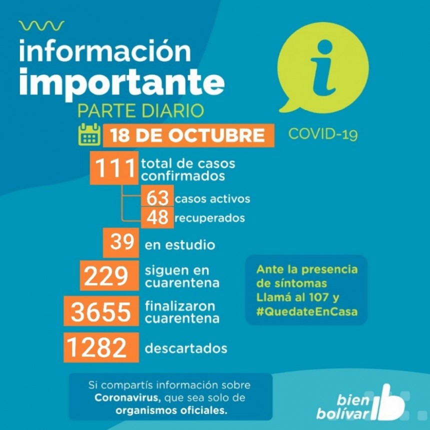 Doce sintom&aacute;ticos fueron hisopados hoy entre un total de 39